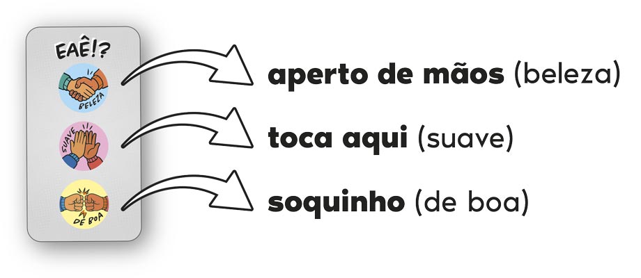 - aperto de mãos (beleza)
- toca aqui (suave)
- soquinho (de boa)